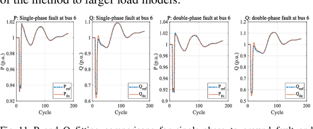 Figure 3 for Two-stage WECC Composite Load Modeling: A Double Deep Q-Learning Networks Approach