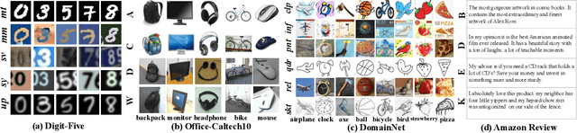 Figure 3 for Federated Adversarial Domain Adaptation