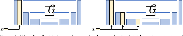 Figure 4 for Toward Multimodal Image-to-Image Translation