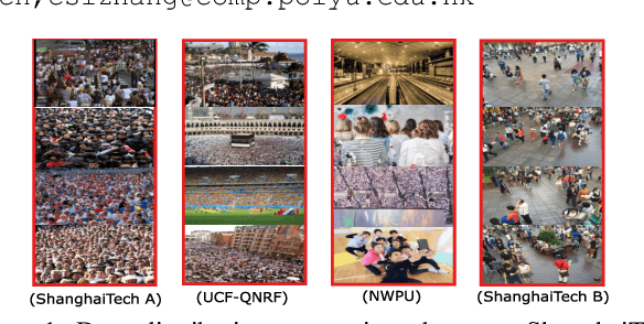 Figure 1 for Variational Attention: Propagating Domain-Specific Knowledge for Multi-Domain Learning in Crowd Counting