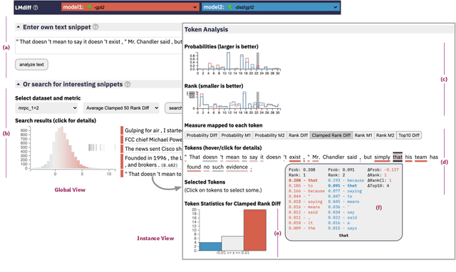 Figure 1 for LMdiff: A Visual Diff Tool to Compare Language Models