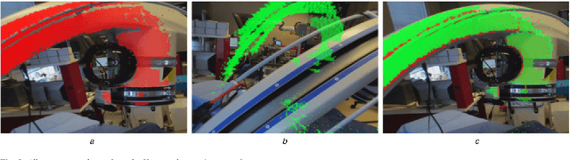 Figure 3 for Augmented Reality-based Feedback for Technician-in-the-loop C-arm Repositioning