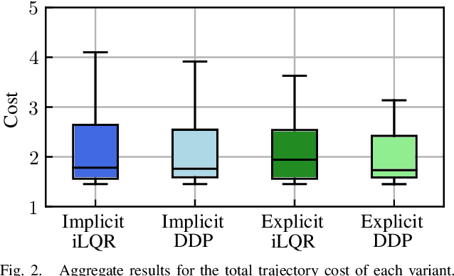 Figure 2 for Trajectory optimization for contact-rich motions using implicit differential dynamic programming