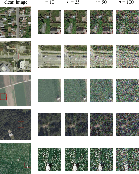 Figure 3 for A Research and Strategy of Remote Sensing Image Denoising Algorithms