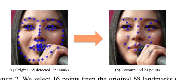 Figure 3 for Occlusion-Adaptive Deep Network for Robust Facial Expression Recognition