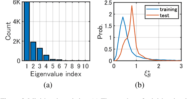Figure 3 for PoF: Post-Training of Feature Extractor for Improving Generalization