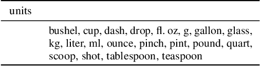 Figure 4 for Recipe1M: A Dataset for Learning Cross-Modal Embeddings for Cooking Recipes and Food Images
