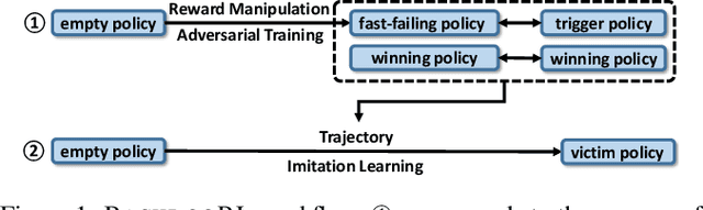 Figure 1 for BACKDOORL: Backdoor Attack against Competitive Reinforcement Learning