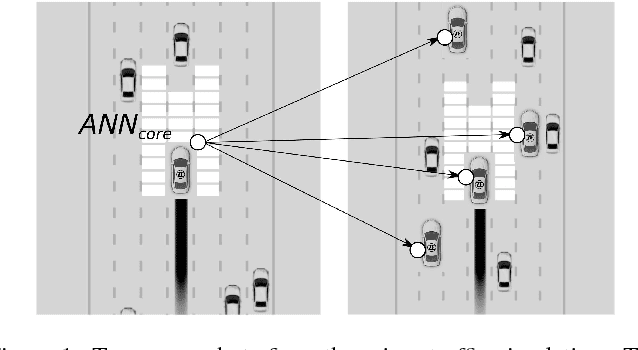Figure 2 for Transfer Learning versus Multi-agent Learning regarding Distributed Decision-Making in Highway Traffic