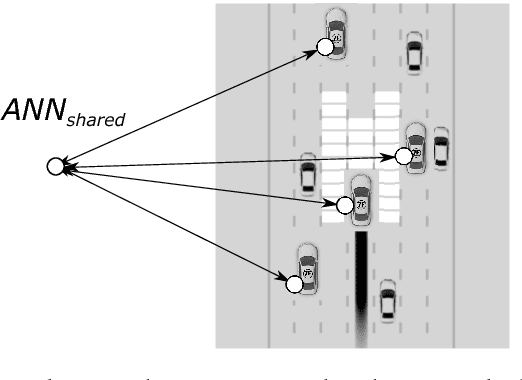 Figure 3 for Transfer Learning versus Multi-agent Learning regarding Distributed Decision-Making in Highway Traffic