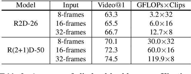 Figure 4 for FASTER Recurrent Networks for Video Classification