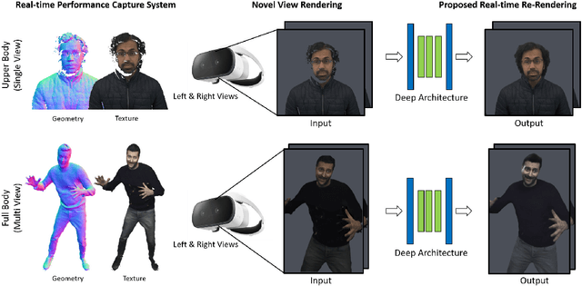 Figure 1 for LookinGood: Enhancing Performance Capture with Real-time Neural Re-Rendering