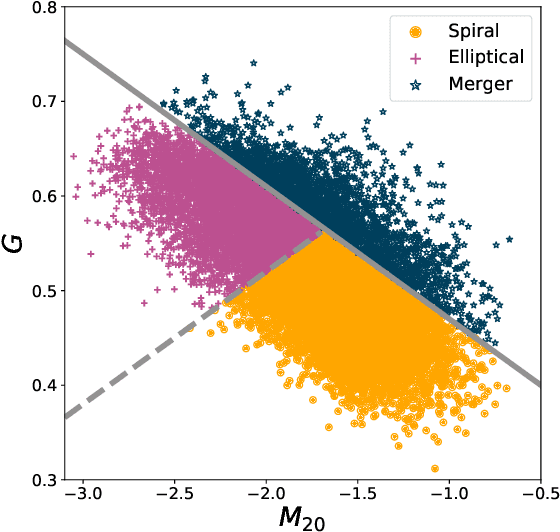 Figure 1 for DeepAdversaries: Examining the Robustness of Deep Learning Models for Galaxy Morphology Classification