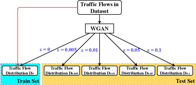 Figure 3 for GeneraLight: Improving Environment Generalization of Traffic Signal Control via Meta Reinforcement Learning