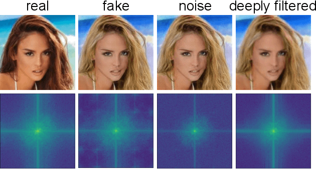 Figure 3 for FakeRetouch: Evading DeepFakes Detection via the Guidance of Deliberate Noise