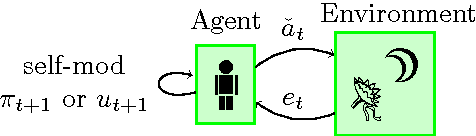 Figure 3 for Self-Modification of Policy and Utility Function in Rational Agents
