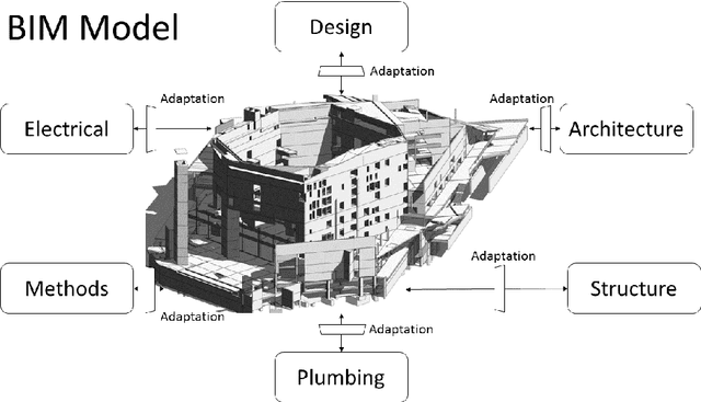 Figure 1 for Adaptive Visualisation System for Construction Building Information Models Using Saliency
