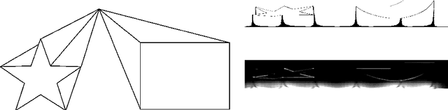 Figure 3 for Adaptive Visualisation System for Construction Building Information Models Using Saliency