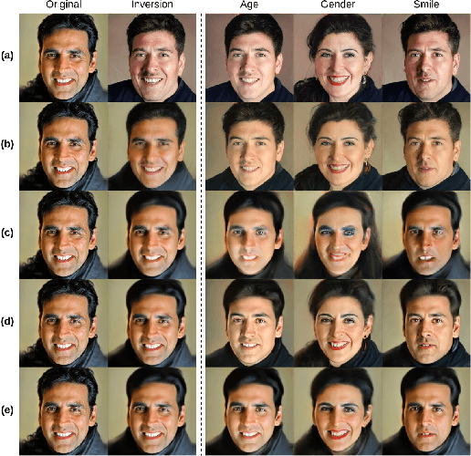 Figure 4 for One-shot domain adaptation for semantic face editing of real world images using StyleALAE