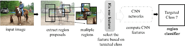 Figure 3 for DPatch: An Adversarial Patch Attack on Object Detectors