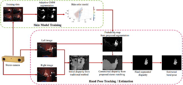 Figure 3 for 3D Hand Pose Tracking and Estimation Using Stereo Matching