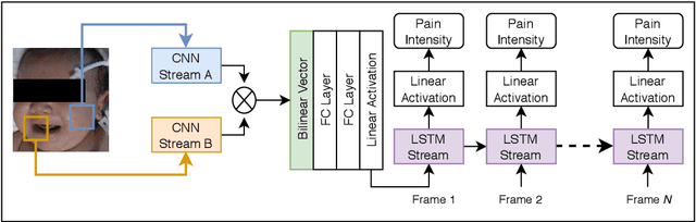 Figure 3 for First Investigation Into the Use of Deep Learning for Continuous Assessment of Neonatal Postoperative Pain