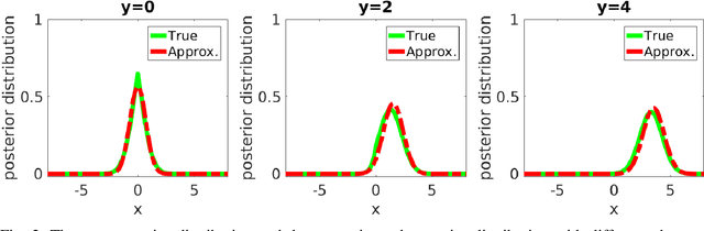 Figure 2 for Reconstruction-Aware Imaging System Ranking by use of a Sparsity-Driven Numerical Observer Enabled by Variational Bayesian Inference