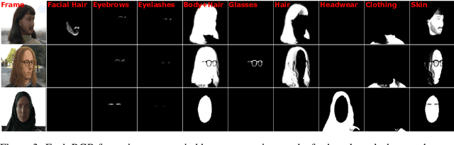 Figure 4 for SCAMPS: Synthetics for Camera Measurement of Physiological Signals