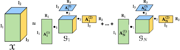 Figure 3 for Learning Compact Recurrent Neural Networks with Block-Term Tensor Decomposition