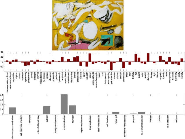 Figure 2 for Formal Analysis of Art: Proxy Learning of Visual Concepts from Style Through Language Models