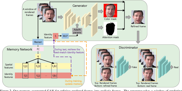 Figure 3 for Audio-driven Talking Face Video Generation with Learning-based Personalized Head Pose