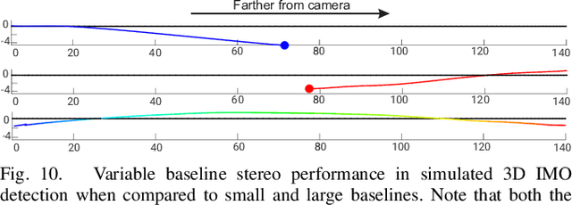 Figure 2 for MorphEyes: Variable Baseline Stereo For Quadrotor Navigation