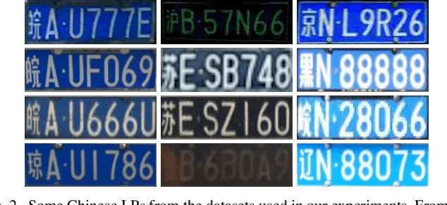 Figure 2 for A First Look at Dataset Bias in License Plate Recognition