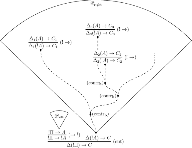 Figure 1 for Undecidability of the Lambek calculus with subexponential and bracket modalities