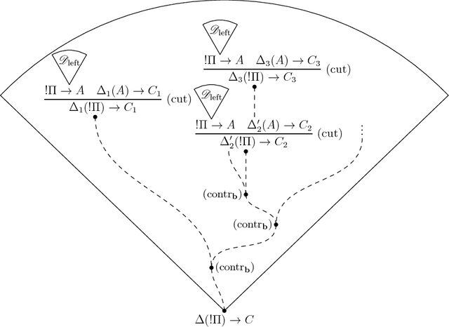 Figure 2 for Undecidability of the Lambek calculus with subexponential and bracket modalities