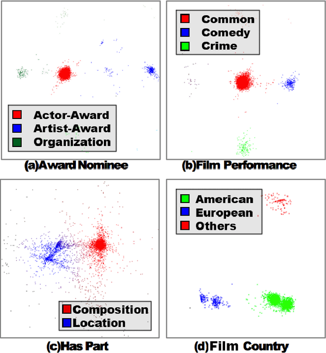 Figure 1 for TransG : A Generative Mixture Model for Knowledge Graph Embedding