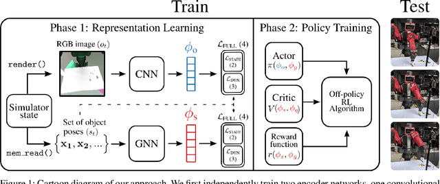 Figure 1 for Learning to Manipulate Object Collections Using Grounded State Representations
