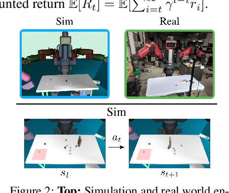 Figure 2 for Learning to Manipulate Object Collections Using Grounded State Representations