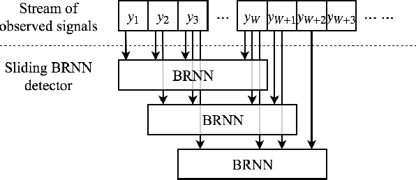 Figure 2 for Deep Neural Network Symbol Detection for Millimeter Wave Communications