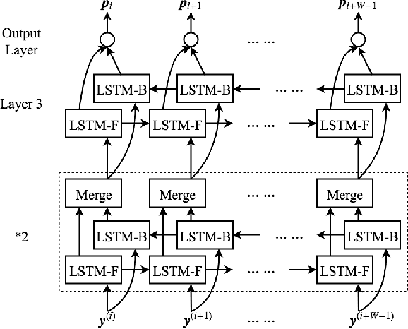 Figure 3 for Deep Neural Network Symbol Detection for Millimeter Wave Communications