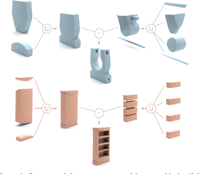 Figure 1 for CAPRI-Net: Learning Compact CAD Shapes with Adaptive Primitive Assembly