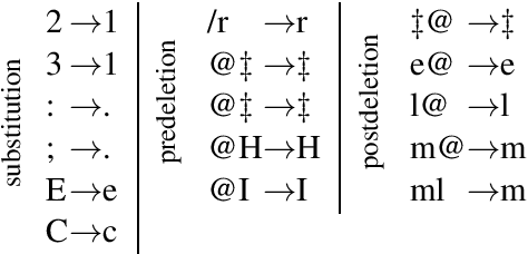 Figure 1 for Nonsymbolic Text Representation