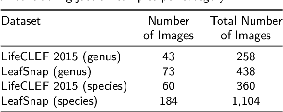 Figure 2 for Two-View Fine-grained Classification of Plant Species