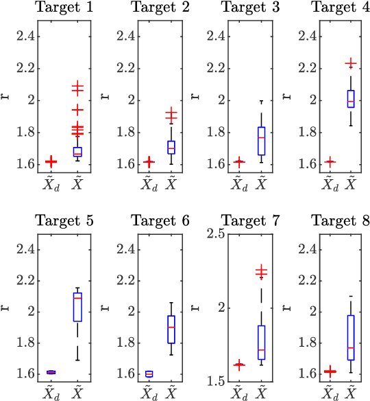 Figure 3 for Theoretical Evidence Supporting Harmonic Reaching Trajectories