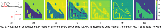 Figure 3 for Image Inpainting with Edge-guided Learnable Bidirectional Attention Maps
