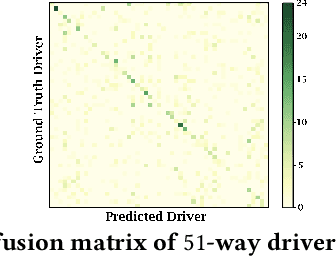 Figure 3 for Driver2vec: Driver Identification from Automotive Data