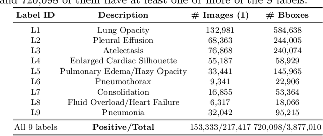 Figure 2 for AnaXNet: Anatomy Aware Multi-label Finding Classification in Chest X-ray
