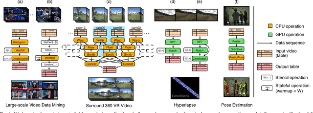 Figure 1 for Scanner: Efficient Video Analysis at Scale