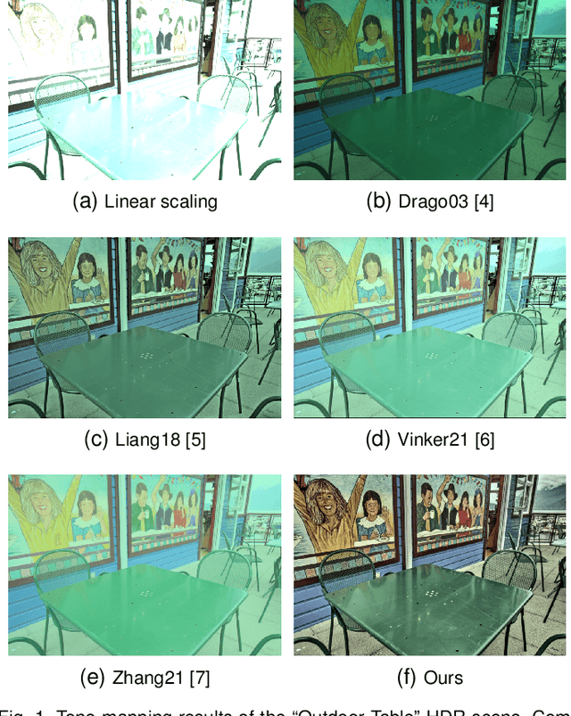 Figure 1 for Perceptual Optimization of a Biologically-Inspired Tone Mapping Operator