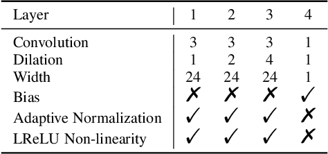 Figure 4 for Perceptual Optimization of a Biologically-Inspired Tone Mapping Operator